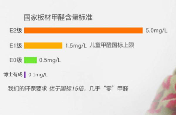 冈本视频APP下载冈本视频APP下载真正做到了“零甲醛”